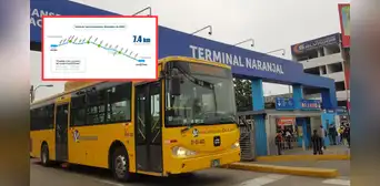 Metropolitano: estos son los 2 alimentadores que no llegarán a Naranjal a partir del 15 de diciembre Metropolitano: estos son los 2 alimentadores que no llegarán a Naranjal a partir del 15 de diciembre