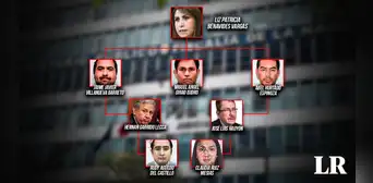 Quién es quién en la organización criminal de Patricia Benavides Quién es quién en la organización criminal de Patricia Benavides