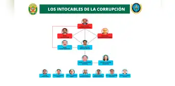 Martín Vizcarra: así se conformó la red criminal Los Intocables de la Corrupción que lideraría Martín Vizcarra: así se conformó la red criminal Los Intocables de la Corrupción que lideraría