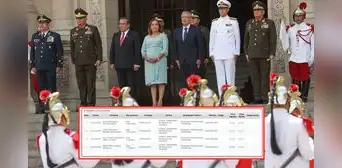 Registro de visitas de Palacio no reportó los ingresos de reuniones que tuvo Dina Boluarte Registro de visitas de Palacio no reportó los ingresos de reuniones que tuvo Dina Boluarte