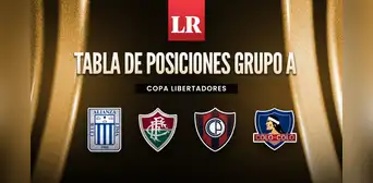 Grupo de Alianza Lima en la Copa Libertadores: así marcha la tabla de posiciones Grupo de Alianza Lima en la Copa Libertadores: así marcha la tabla de posiciones