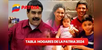 Tabla Hogares de la Patria ACTUALIZADA, mayo 2024: revisa AQUÍ el AUMENTO y los NUEVOS MONTOS Tabla Hogares de la Patria ACTUALIZADA, mayo 2024: revisa AQUÍ el AUMENTO y los NUEVOS MONTOS