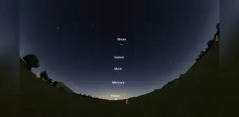 La Luna y 4 planetas formarán una 'escalera en el cielo' hacia el amanecer del 2 al 6 de mayo La Luna y 4 planetas formarán una 'escalera en el cielo' hacia el amanecer del 2 al 6 de mayo