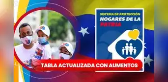 ¡AUMENTO en Bono Hogares de la Patria! Tabla actualizada para cobrar este mes