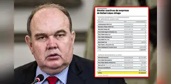 Rafael López Aliaga tiene seis empresas no habidas con millonarias deudas Rafael López Aliaga tiene seis empresas no habidas con millonarias deudas