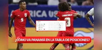 Panamá en la Copa América 2024: ¿cómo va la tabla de posiciones en el Grupo C?
