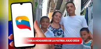 Tabla Hogares de la Patria ACTUALIZADA de JULIO 2024: revisa aquí el aumento y los nuevos montos Tabla Hogares de la Patria ACTUALIZADA de JULIO 2024: revisa aquí el aumento y los nuevos montos