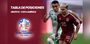Así va Venezuela en la tabla de posiciones de la Copa América 2024: mira cómo quedó el grupo B y los clasificados Así va Venezuela en la tabla de posiciones de la Copa América 2024: mira cómo quedó el grupo B y los clasificados