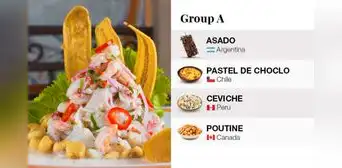 Taste Atlas lanza su Copa América de la Comida: ¿acá Perú sí pasó la fase de grupos? Taste Atlas lanza su Copa América de la Comida: ¿acá Perú sí pasó la fase de grupos?