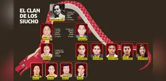 La pelea del clan Siucho, una historia que comenzó en Cantón en China La pelea del clan Siucho, una historia que comenzó en Cantón en China