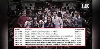 Congreso: Fujimorismo apoyó con votos en siete leyes que debilitan la persecución del delito Congreso: Fujimorismo apoyó con votos en siete leyes que debilitan la persecución del delito