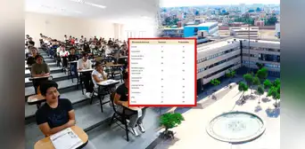 Examen de admisión San Marcos 2025-I: conoce las carreras con menor número de postulantes Examen de admisión San Marcos 2025-I: conoce las carreras con menor número de postulantes