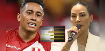 Christian Cueva demandó a Pamela López por agresión física y psicológica
