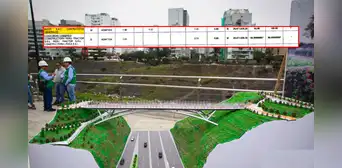 Municipio de Miraflores otorgó millonaria obra Corredor Turístico a empresa penalizada por retraso en proyecto Municipio de Miraflores otorgó millonaria obra Corredor Turístico a empresa penalizada por retraso en proyecto