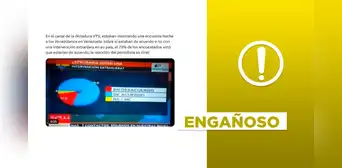 Venezuela no difundió una encuesta que muestra 79% de aprobación a una intervención extranjera en 2025 Venezuela no difundió una encuesta que muestra 79% de aprobación a una intervención extranjera en 2025
