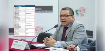 Juan Santiváñez no acepta críticas y minimiza moción de censura: asegura que congresistas la firman "sin conocimiento" Juan Santiváñez no acepta críticas y minimiza moción de censura: asegura que congresistas la firman "sin conocimiento"