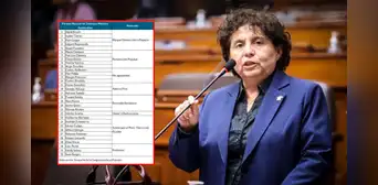 Solo falta una firma: Carlincatura de hoy revela cómo Fuerza Popular evade moción de censura contra Santiváñez Solo falta una firma: Carlincatura de hoy revela cómo Fuerza Popular evade moción de censura contra Santiváñez