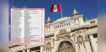 Congresistas se beneficiarían postulando al Senado, pese a no tener edad mínima de 45 años