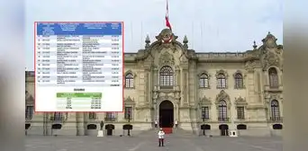 Estado gastó más de S/6 millones en defensa privada de funcionarios del Mininter, Mindef y Minjusdh