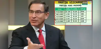 Martín Vizcarra: partido del expresidente falsificó 5.000 firmas ante el JNE Martín Vizcarra: partido del expresidente falsificó 5.000 firmas ante el JNE