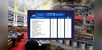 Congreso lamenta la muerte de 13 mineros, pero respaldaron el Reinfo: así votaron las bancadas en el 2024