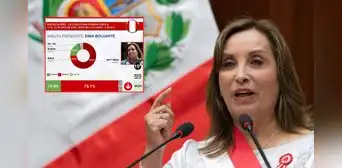 Dina Boluarte: encuestadora argentina la coloca como la presidenta con menor aprobación de Sudámerica por debajo de Nicolás Maduro Dina Boluarte: encuestadora argentina la coloca como la presidenta con menor aprobación de Sudámerica por debajo de Nicolás Maduro