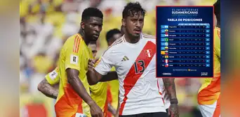 ¿Qué resultados necesita Perú para clasificar al Mundial tras la victoria de Venezuela contra Bolivia? ¿Qué resultados necesita Perú para clasificar al Mundial tras la victoria de Venezuela contra Bolivia?