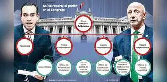 Congreso: José Cueto versus José Jerí, los hilos e intereses que se mueven por la Mesa Directiva