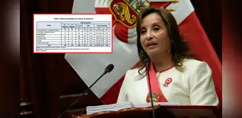 Dina Boluarte asegura que no tiene obras paralizadas en el sector salud, pero Contraloría la desmiente Dina Boluarte asegura que no tiene obras paralizadas en el sector salud, pero Contraloría la desmiente
