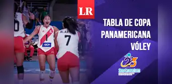 Tabla de posiciones Copa Panamericana de Vóley 2025: resultados tras derrota de Perú ante Puerto Rico Tabla de posiciones Copa Panamericana de Vóley 2025: resultados tras derrota de Perú ante Puerto Rico