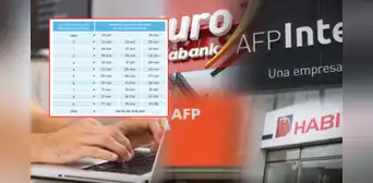 Retiro AFP 2025: conoce el cronograma OFICIAL para solicitar el desembolso según tu DNI Retiro AFP 2025: conoce el cronograma OFICIAL para solicitar el desembolso según tu DNI