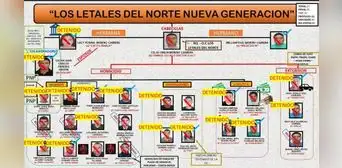 Megabanda que integraban policías creó empresas de fachadas en La Libertad Megabanda que integraban policías creó empresas de fachadas en La Libertad