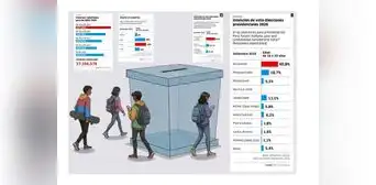 A seis meses de las elecciones 2026: la Generación Z también se siente indecisa en dar su voto