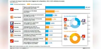 Una década pagando el sobregiro del Congreso Una década pagando el sobregiro del Congreso