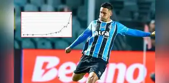Erick Noriega subió su valor de mercado en millonaria cifra: su pase ahora cuesta 75% más Erick Noriega subió su valor de mercado en millonaria cifra: su pase ahora cuesta 75% más