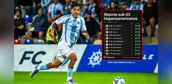 Joao Grimaldo lidera la lista de los mejores jugadores sub 23 hispanoamericanos tras ser campeón con Riga FC Joao Grimaldo lidera la lista de los mejores jugadores sub 23 hispanoamericanos tras ser campeón con Riga FC