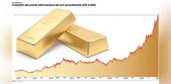Precio del oro en máximos históricos pone en disputa la política de reservas del Banco Central de Reserva Precio del oro en máximos históricos pone en disputa la política de reservas del Banco Central de Reserva
