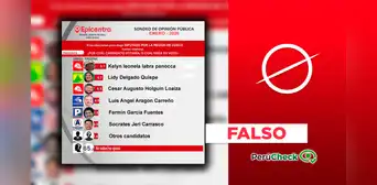 Leonela Labra de Ahora Nación difundió una encuesta falsa que la coloca en primer lugar en Cusco Leonela Labra de Ahora Nación difundió una encuesta falsa que la coloca en primer lugar en Cusco