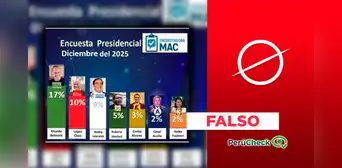 Ricardo Belmont NO lidera encuesta con 14%: sondeo fue manipulado Ricardo Belmont NO lidera encuesta con 14%: sondeo fue manipulado