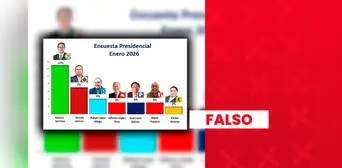 Roberto Sánchez no lidera las encuestas presidenciales del mes de enero de 2026 con 17%: se trata de un sondeo falso Roberto Sánchez no lidera las encuestas presidenciales del mes de enero de 2026 con 17%: se trata de un sondeo falso