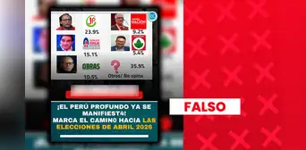 Roberto Sánchez NO lidera encuesta presidencial: entidad que la elaboró no está registrada ante el JNE Roberto Sánchez NO lidera encuesta presidencial: entidad que la elaboró no está registrada ante el JNE