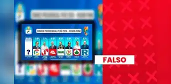 Es falso que Yonhy Lescano lidere sondeo presidencial en Puno: encuestadora no está registrada ante el JNE