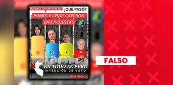 Keiko Fujimori NO lidera lista de intención de voto presidencial de Datum en febrero