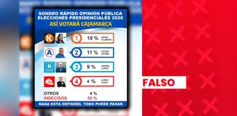 Es falso que Keiko Fujimori y César Acuña encabecen sondeo de opinión pública en Cajamarca