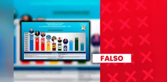 López Chau no tiene 13% ni Mario Vizcarra más de 12% en intención de voto: encuestadora no está registrada ante el JNE