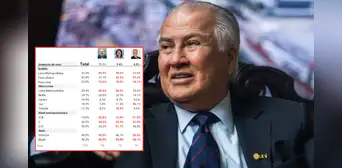 Elecciones 2026: Alfonso López Chau se consolida en el tercer puesto con gran respaldo en el Sur, según sondeo
