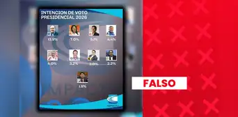 Enrique Valderrama no ocupa el tercer lugar de intención de voto presidencial: sondeo no cuenta con respaldo científico Enrique Valderrama no ocupa el tercer lugar de intención de voto presidencial: sondeo no cuenta con respaldo científico