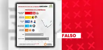 Es falso que López Chau, Álvarez y Acuña encabecen intención de voto presidencial de marzo en Áncash