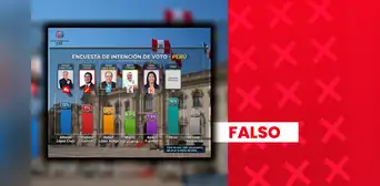 Alfonso López Chau y Vladimir Cerrón no encabezan intención de voto a nivel nacional: encuesta carece de sustento Alfonso López Chau y Vladimir Cerrón no encabezan intención de voto a nivel nacional: encuesta carece de sustento