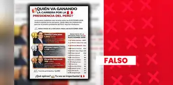 Lescano, López Chau y Belmont no ocupan los tres primeros lugares en intención de voto a nivel nacional: sondeo presenta inconsistencias Lescano, López Chau y Belmont no ocupan los tres primeros lugares en intención de voto a nivel nacional: sondeo presenta inconsistencias
